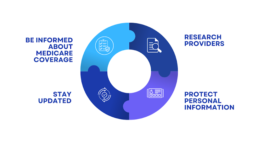 Four Tips for Protecting Your Medicare Benefits